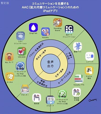 iOSアプリ［すぴぃきー］がこんなところに！